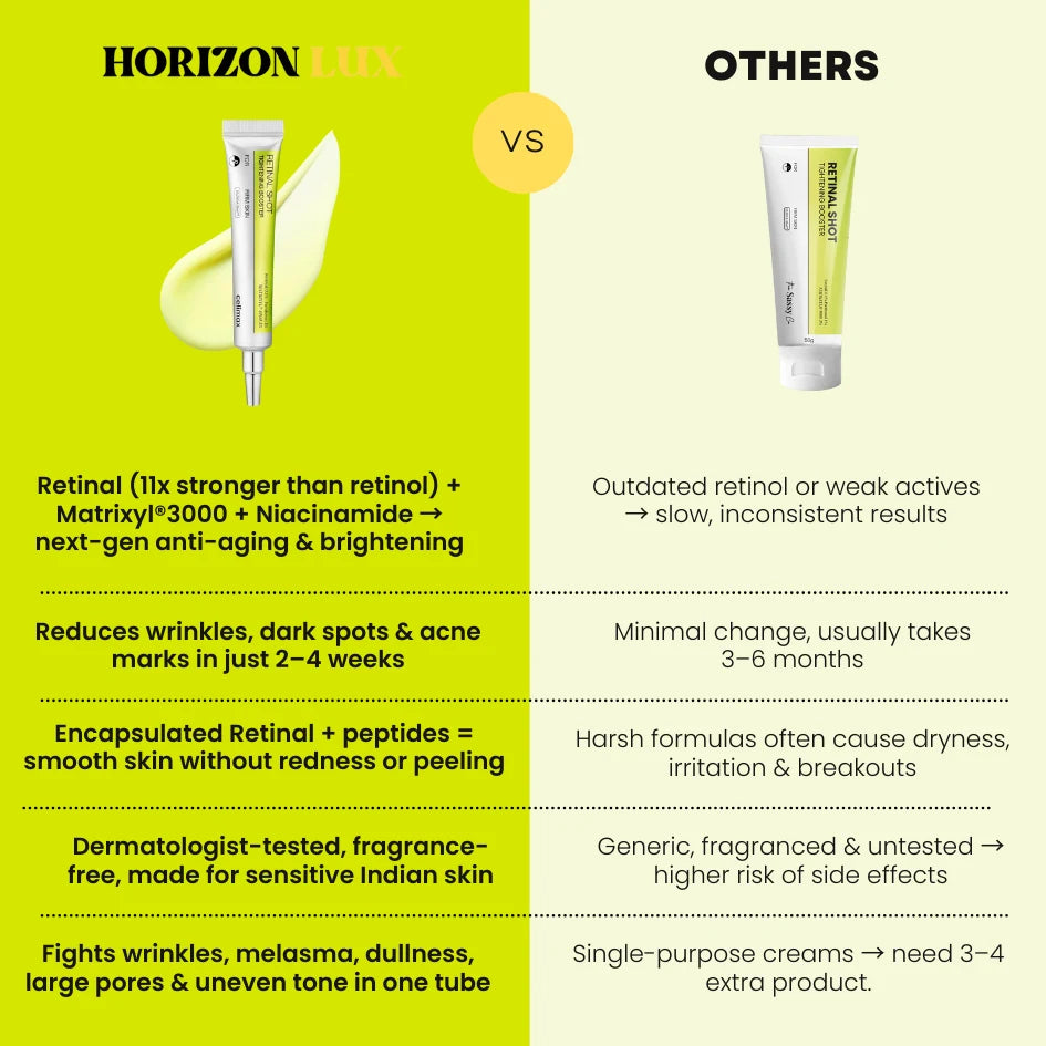 HORIZONLUX™ Retinal Shot Tightening Booster