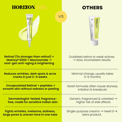HORIZONLUX™ Retinal Shot Tightening Booster